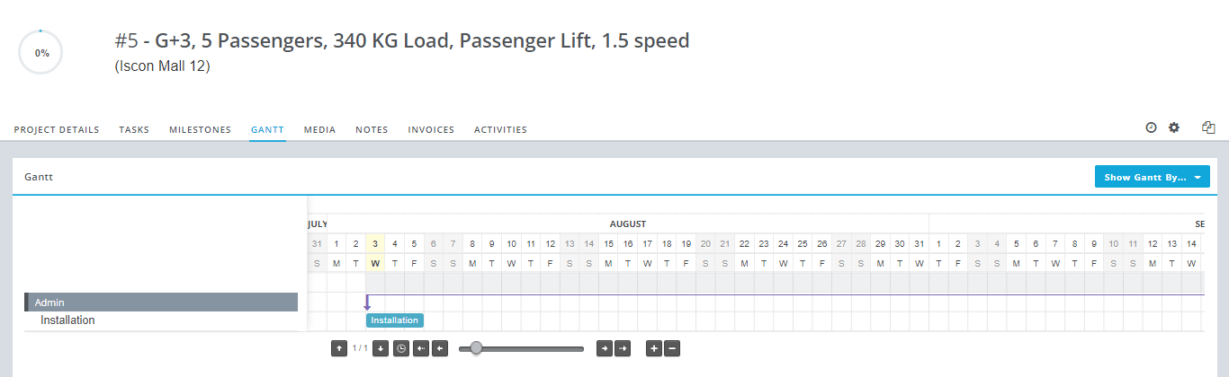 Chart by Employee or Milestone